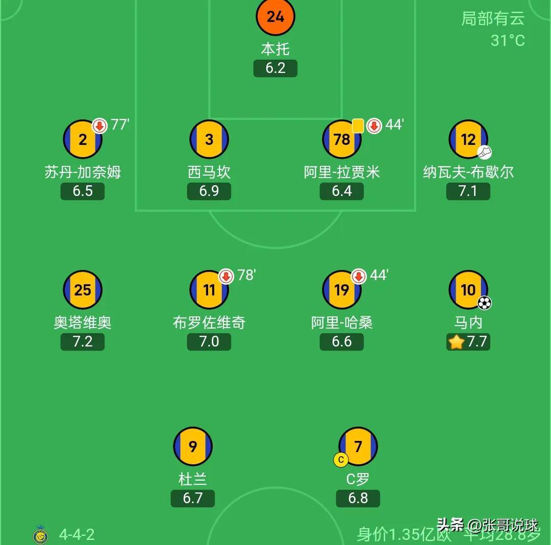 热门球队亚冠冷遇失利，大冷门再现
